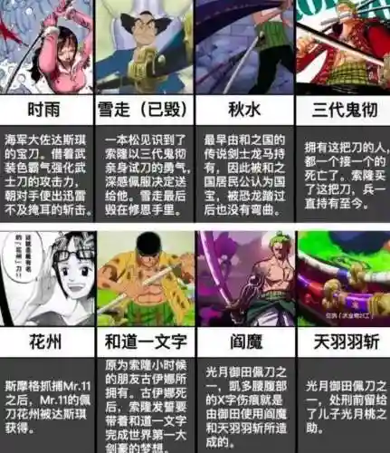 热血海贼王150级武器插图