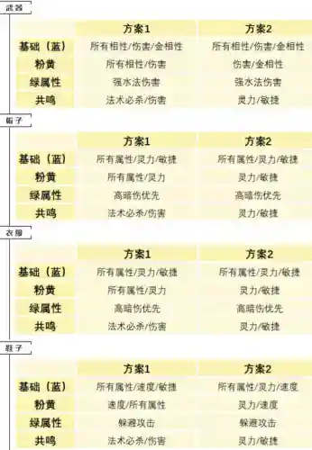 问道敏水如何选择装备插图