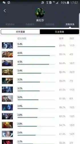 大娜迦出装备插图1