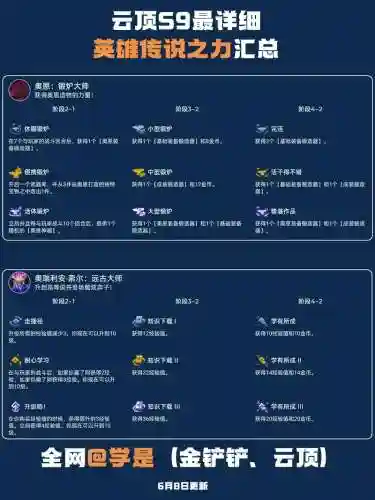 奥恩怎么点人锻造装备插图