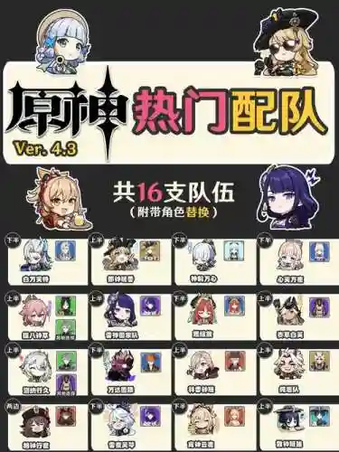 诸神深渊阵容