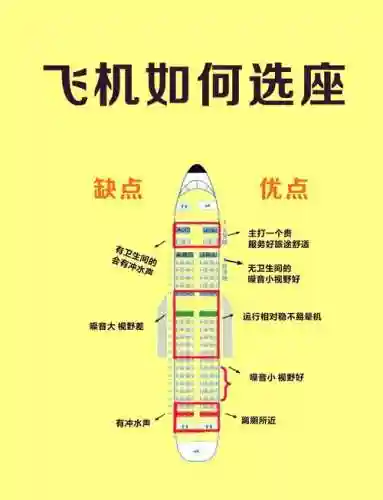 飞机阵容站位插图1