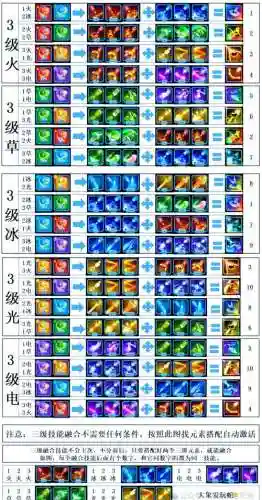 虚空幻界技能融合条件插图1