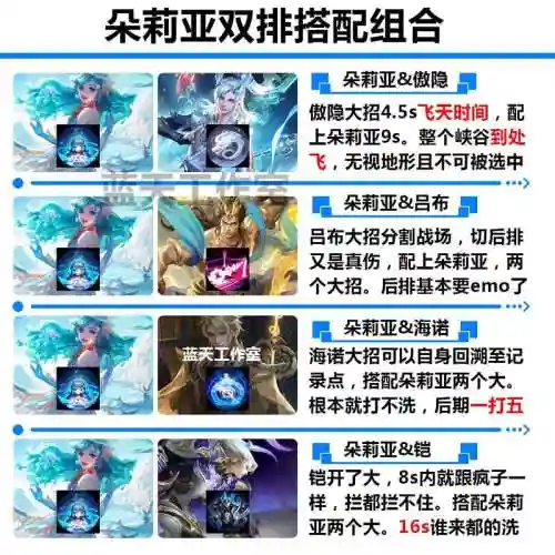 王者朵朵阵容插图