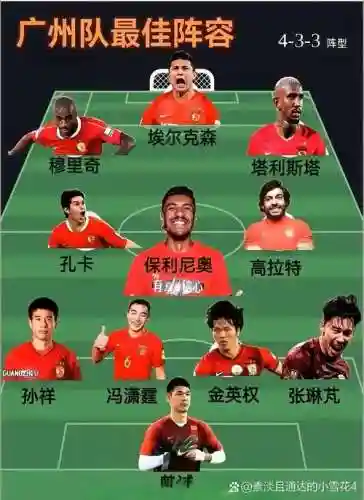阵容的名字插图1