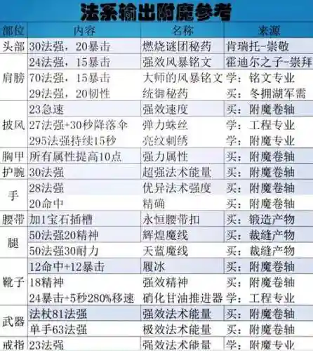 神泣2手游附魔攻略插图