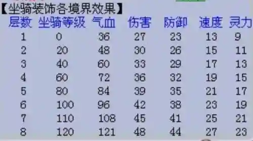 梦幻西游坐骑属性如何计算器_1插图1