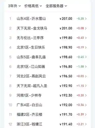 梦幻西游练等级要梦幻币吗插图1