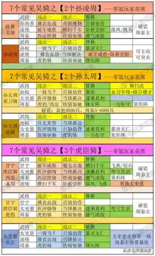 甘宁持久阵容插图