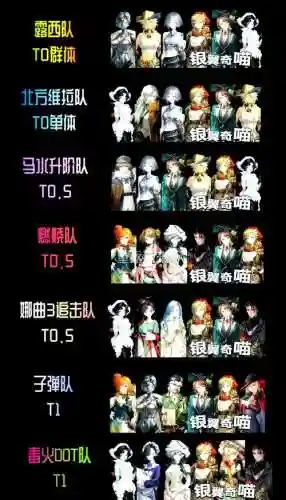 重返文明阵容