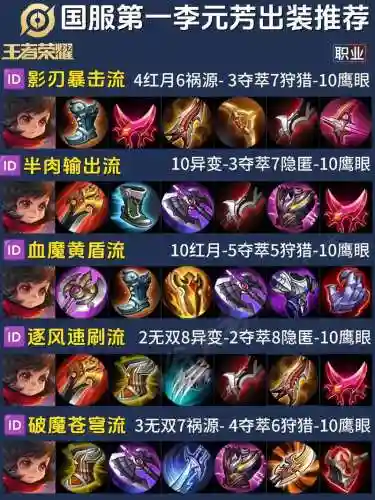 王者荣耀最适合李云芳的打野装备