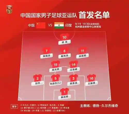 国足现时阵容插图1