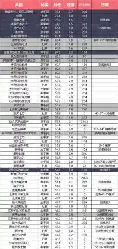 7.25选武器还是狂暴插图
