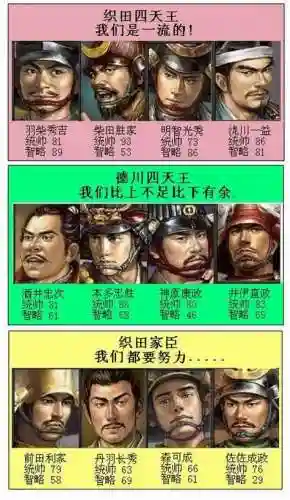 战国崛起阵容