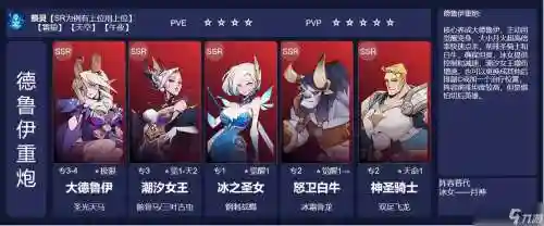 阵容搭配中
