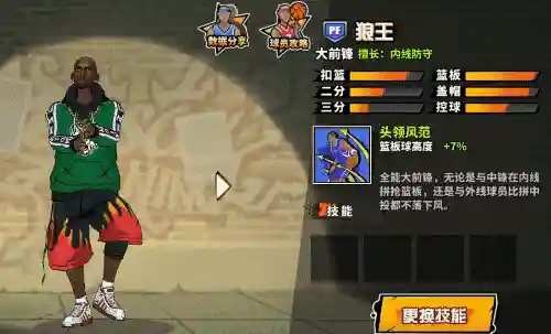 街头篮球狼王搭配什么阵容插图1