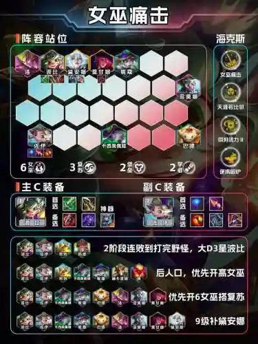 阵容专属强化_1