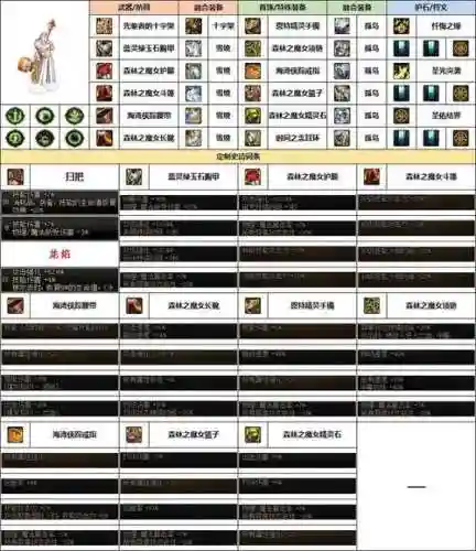dnf奶爸70级ss武器选择插图1