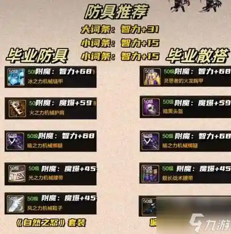 dnf黑暗君主毕业武器是什么插图1