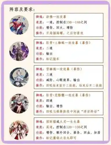 正魔阵容