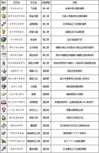 勇者斗恶龙4装备效果插图