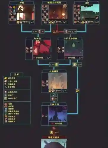 符文重生技能搭配插图