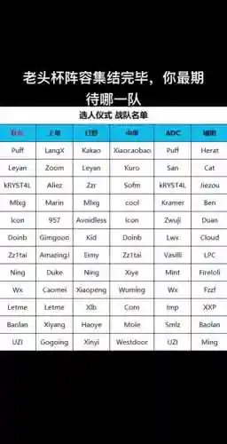 uzi怎么搭配阵容插图1