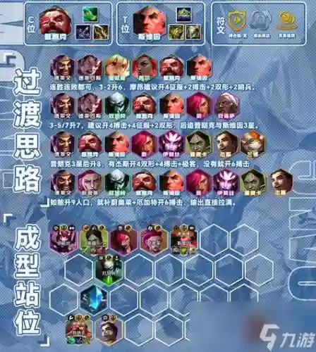 普朗克阵容装备_1