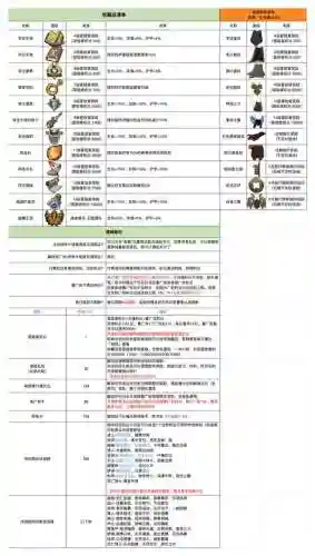 60的勇者装备怎么升级快_1插图