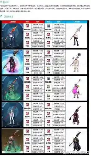 dnf暗枪士释魂武器选哪个插图