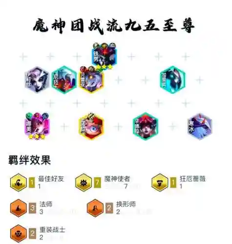 封神神魔阵容搭配插图