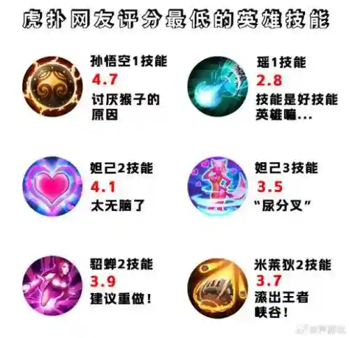 王者荣耀技能图标抄袭插图1