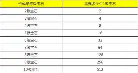 梦幻西游一颗八级宝石多少钱插图