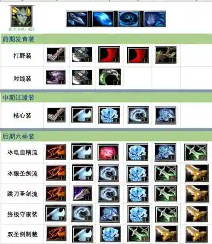 大娜迦出装备