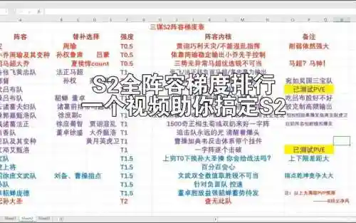 阵容梯度排名_1插图