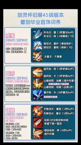 怎么弄雷剑装备指令插图1