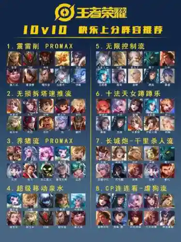 季配阵容插图