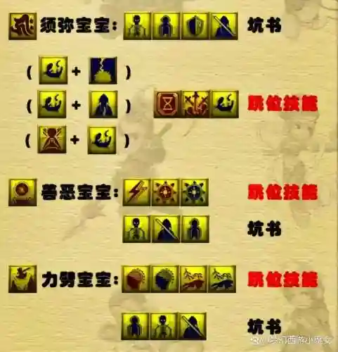 梦幻西游100制造书怎么弄_1插图1
