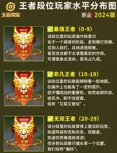 排位青铜阵容插图1