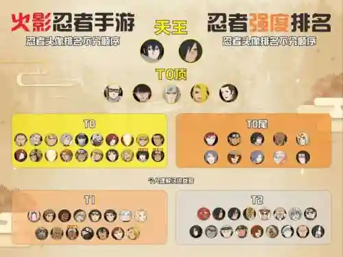 天王忍者阵容插图1