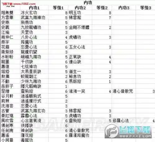 侠客风云传前传设置默认技能插图1