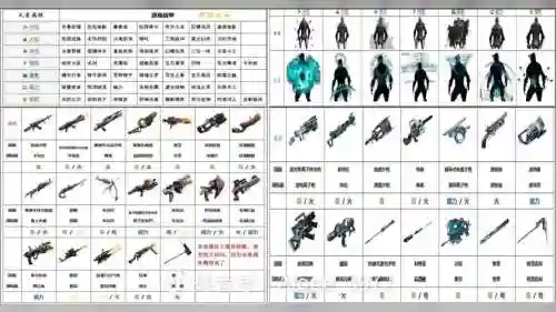 星际战甲三位一体技能控制一个