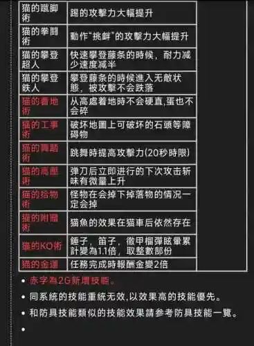 怪物猎人猫咪技能选择插图