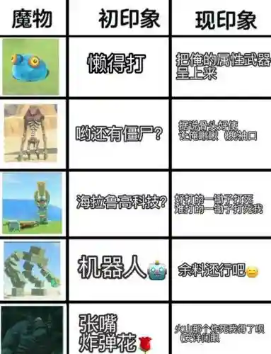 塞尔达技能有些什么