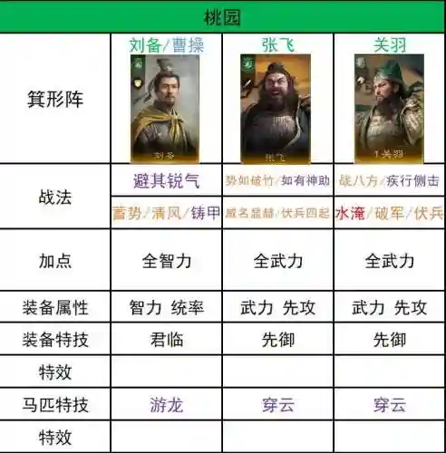 开荒最好阵容插图