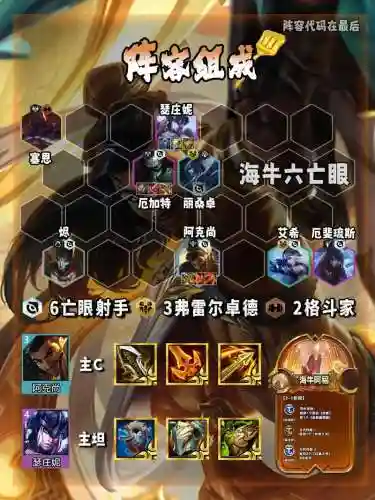 海牛阵容合集插图1