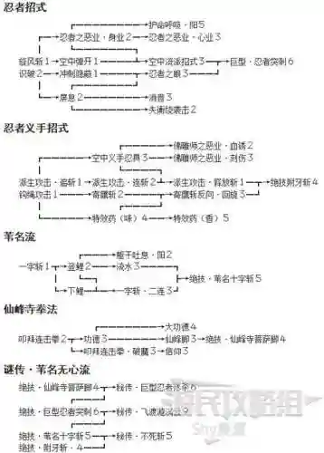 只狼流派技能释放插图