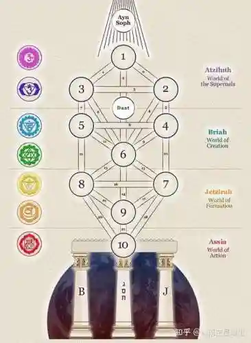 卡巴拉阵容插图1
