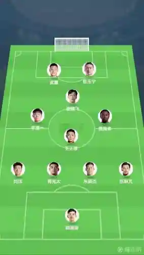 国足现时阵容
