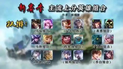 王者精灵阵容插图1